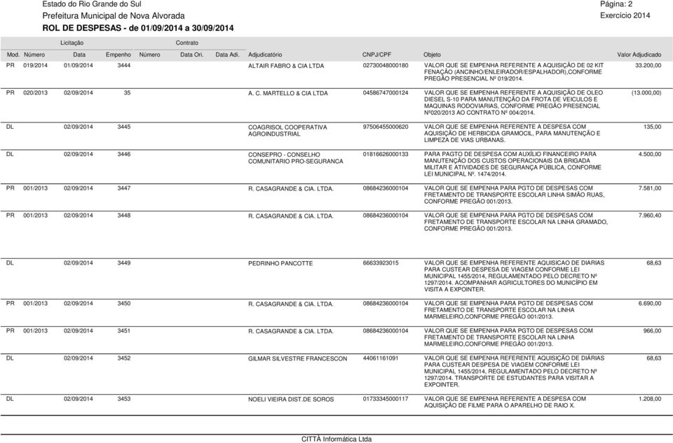 PRESENCIAL Nº 019/2014. PR 020/2013 02/09/2014 35 A. C.