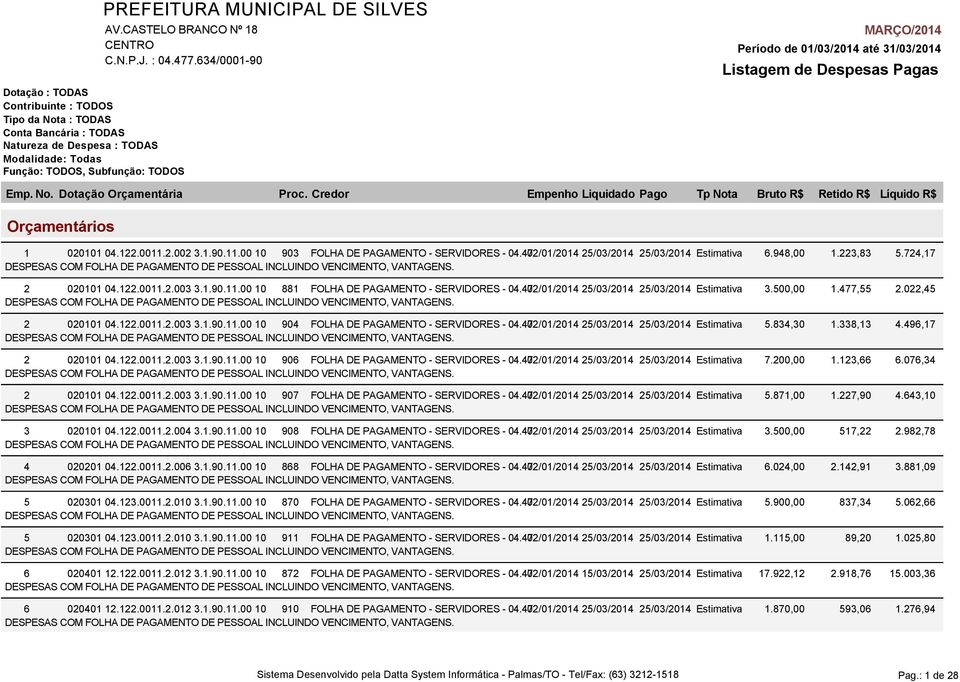 834,30 2 020101 04.122.0011.2.003 3.1.90.11.00 10 906 FOLHA DE PAGAMENTO - SERVIDORES - 04.47 02/01/2014 25/03/2014 25/03/2014 Estimativa 7.200,00 2 020101 04.122.0011.2.003 3.1.90.11.00 10 907 FOLHA DE PAGAMENTO - SERVIDORES - 04.