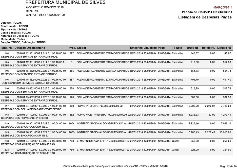 146 020701 15.452.0091.2.023 3.1.90.16.00 10 888 FOLHA DE PAGAMENTO EXTRAORDINARIOS - 02/01/2014 0 25/03/2014 25/03/2014 Estimativa 518,79 DESPESAS COM SERVIÇOS EXTRAORDINARIOS. 146 020701 15.452.0091.2.023 3.1.90.16.00 10 920 FOLHA DE PAGAMENTO EXTRAORDINARIOS - 02/01/2014 0 25/03/2014 25/03/2014 Estimativa 382,50 DESPESAS COM SERVIÇOS EXTRAORDINARIOS.