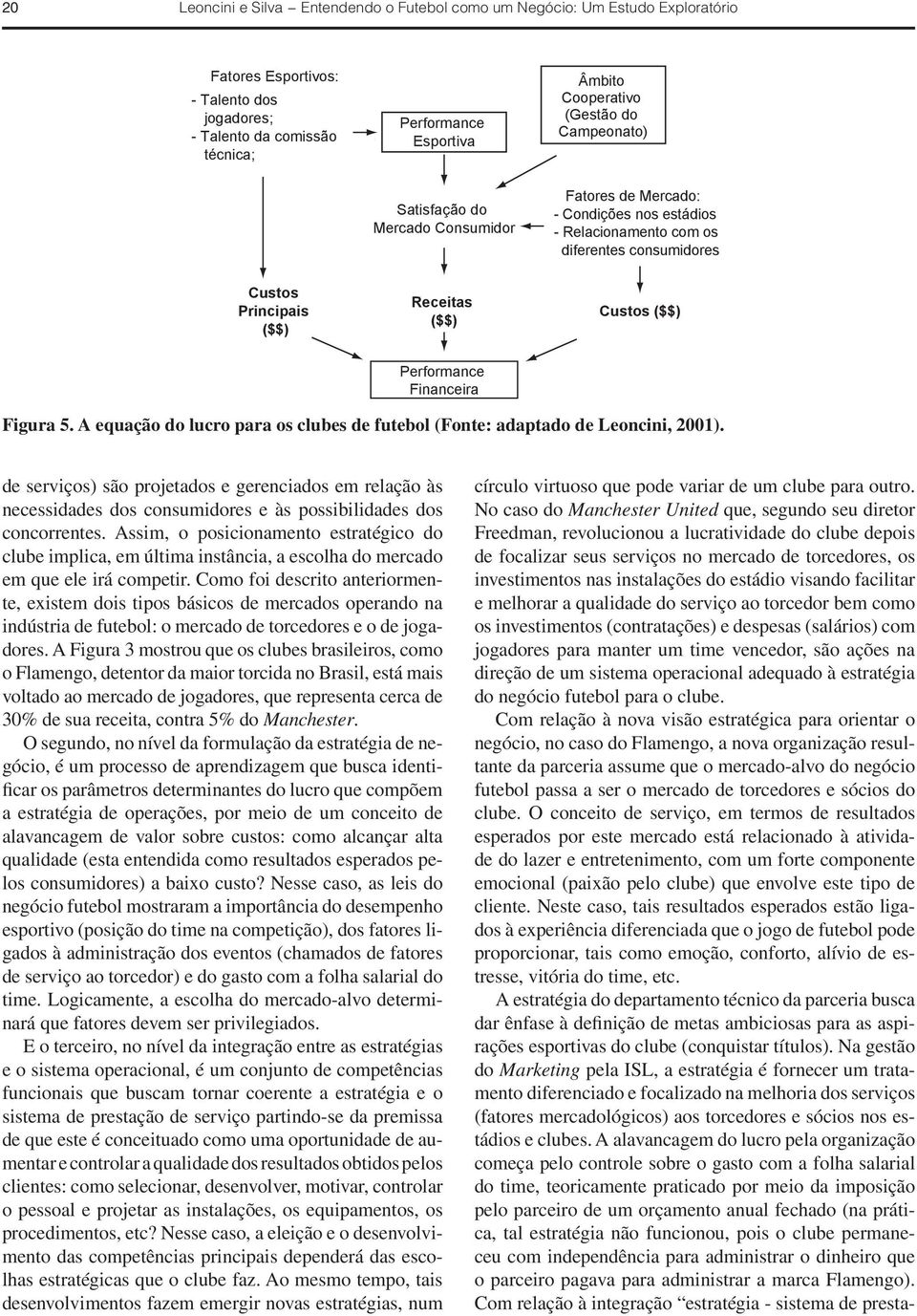 ($$) Performance Financeira Figura 5. A equação do lucro para os clubes de futebol (Fonte: adaptado de Leoncini, 2001).