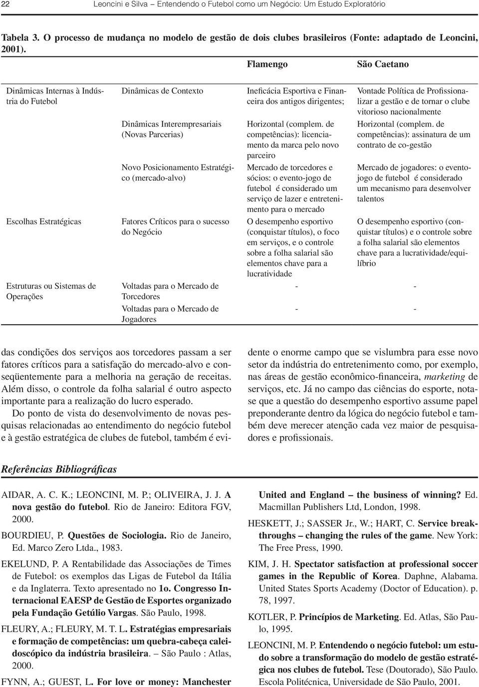 Posicionamento Estratégico (mercado-alvo) Fatores Críticos para o sucesso do Negócio Voltadas para o Mercado de Torcedores Voltadas para o Mercado de Jogadores Ineficácia Esportiva e Financeira dos