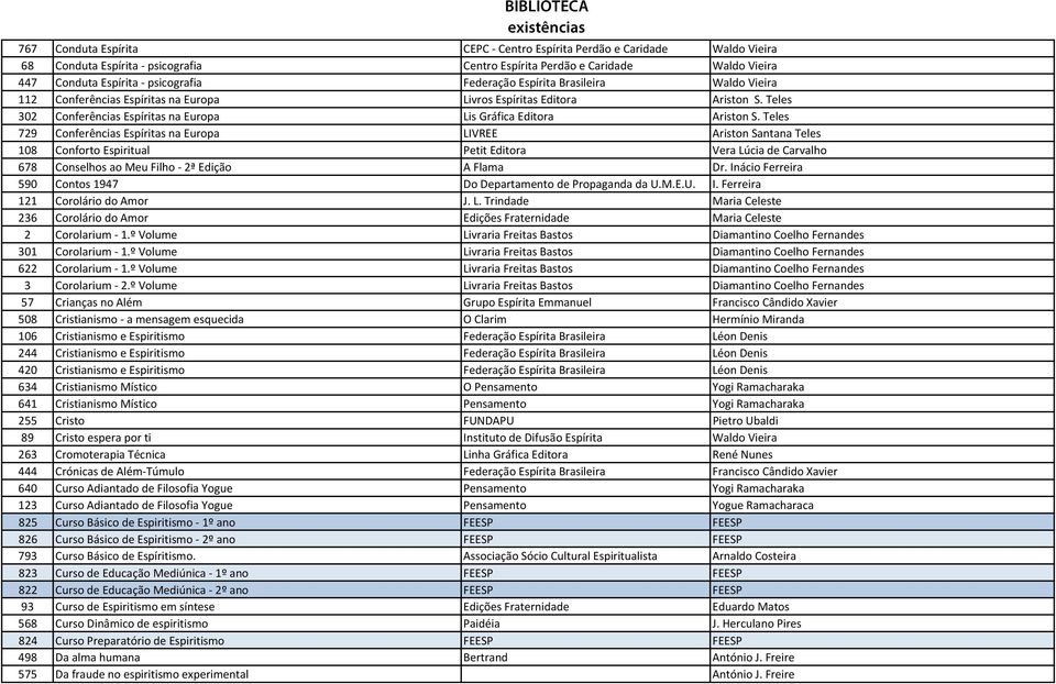 Teles 729 Conferências Espíritas na Europa LIVREE Ariston Santana Teles 108 Conforto Espiritual Petit Editora Vera Lúcia de Carvalho 678 Conselhos ao Meu Filho - 2ª Edição A Flama Dr.