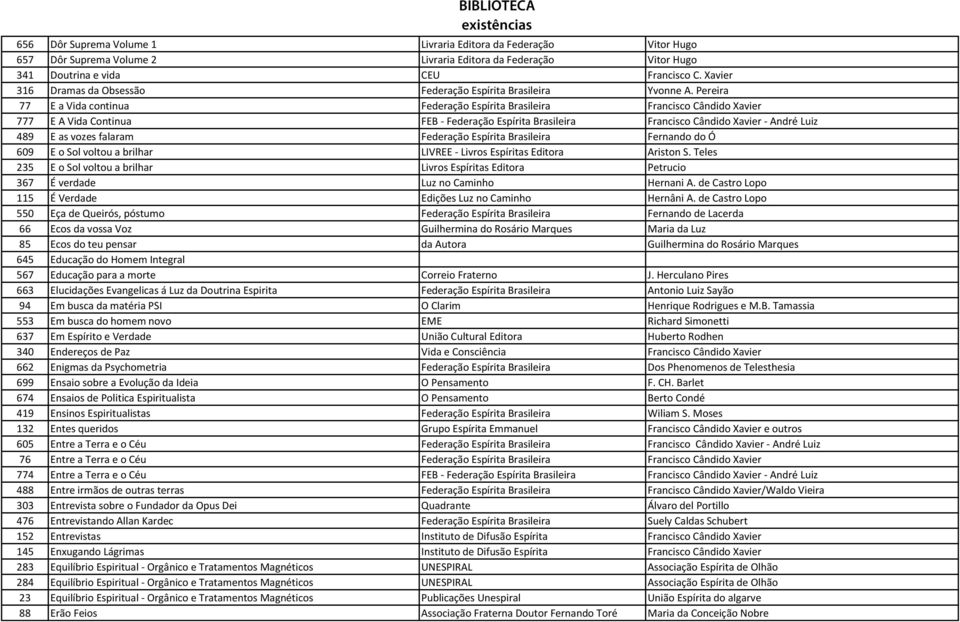 Pereira 77 E a Vida continua Federação Espírita Brasileira Francisco Cândido Xavier 777 E A Vida Continua FEB - Federação Espírita Brasileira Francisco Cândido Xavier - André Luiz 489 E as vozes