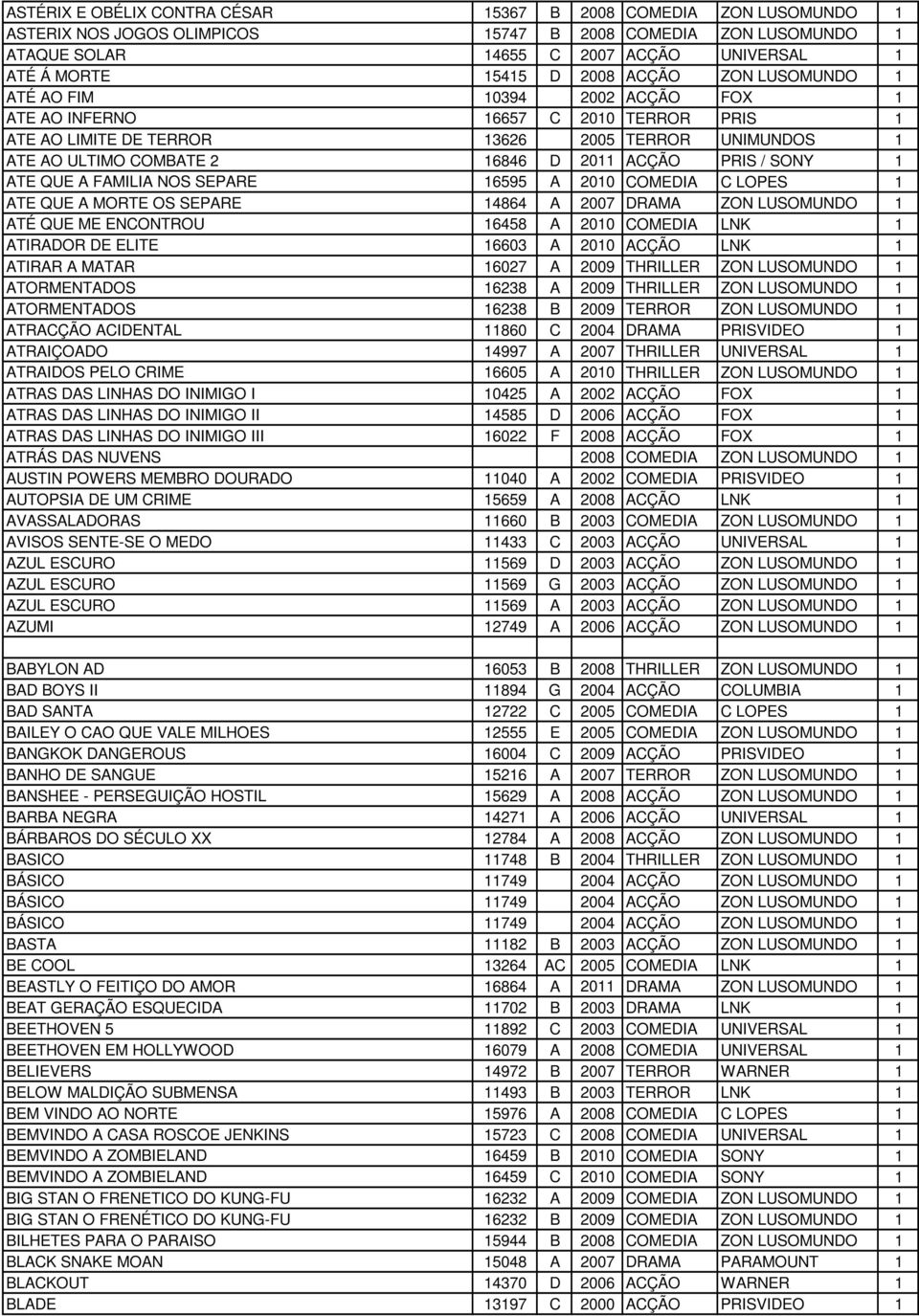 PRIS / SONY 1 ATE QUE A FAMILIA NOS SEPARE 16595 A 2010 COMEDIA C LOPES 1 ATE QUE A MORTE OS SEPARE 14864 A 2007 DRAMA ZON LUSOMUNDO 1 ATÉ QUE ME ENCONTROU 16458 A 2010 COMEDIA LNK 1 ATIRADOR DE