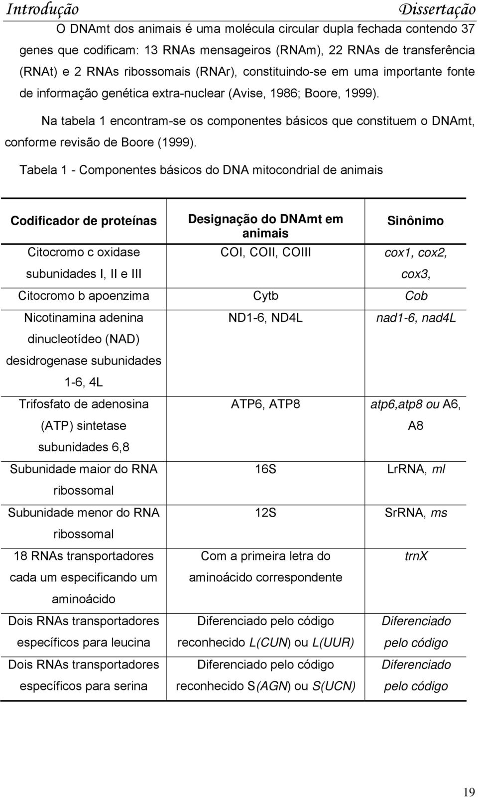 Na tabela 1 encontram-se os componentes básicos que constituem o DNAmt, conforme revisão de Boore (1999).