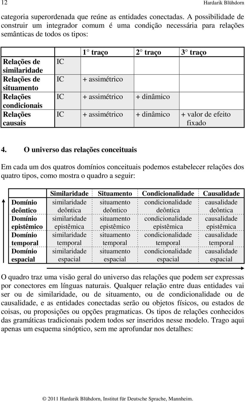 causais IC IC 1 traço 2 traço 3 traço + assimétrico IC + assimétrico + dinâmico IC + assimétrico + dinâmico + valor de efeito fixado 4.