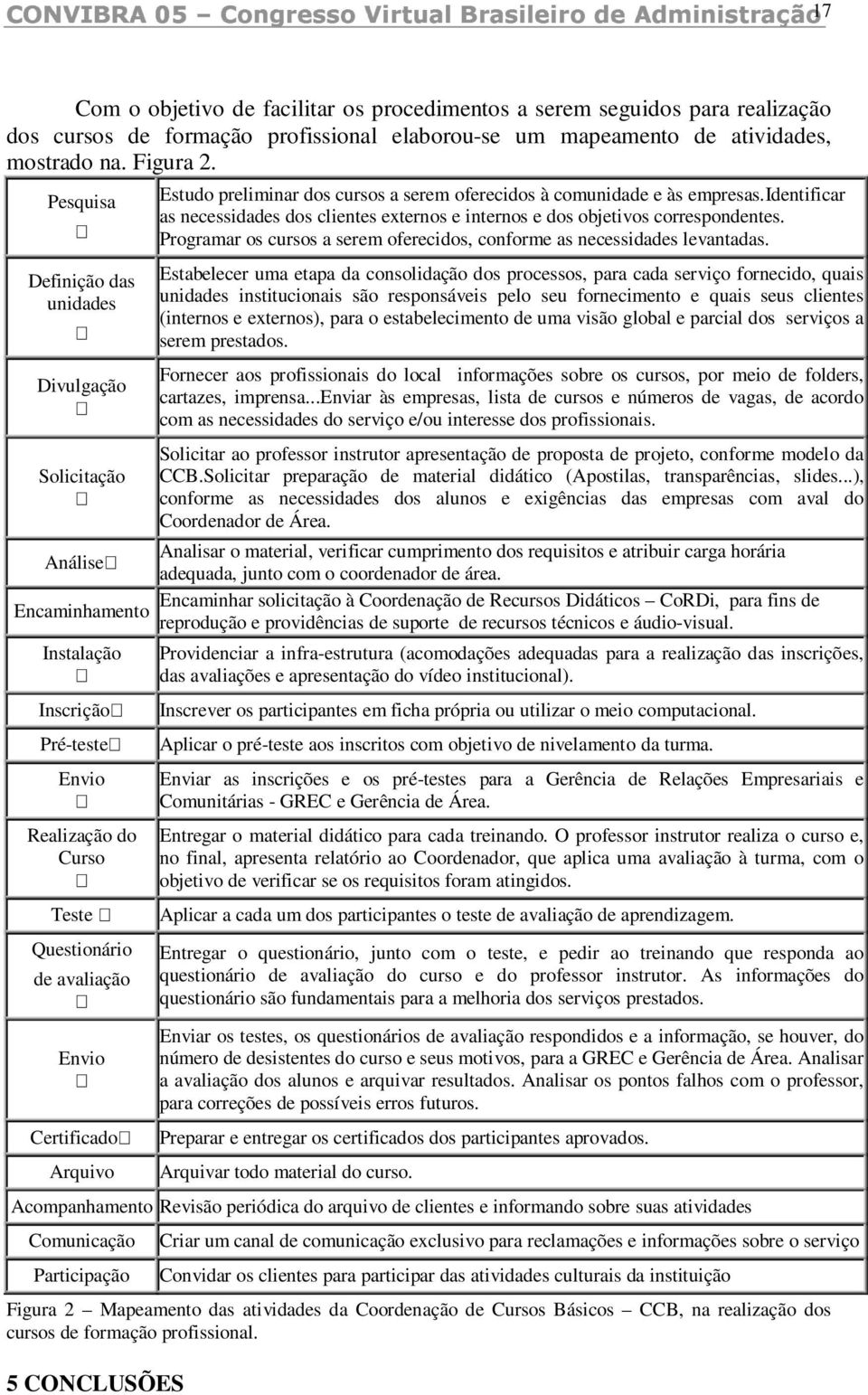 Certificado U Arquivo Estudo preliminar dos cursos a serem oferecidos à comunidade e às empresas.identificar as necessidades dos clientes externos e internos e dos objetivos correspondentes.