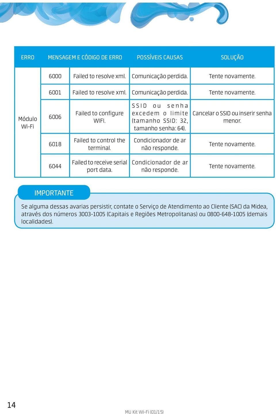 Tente novamente. 6044 Failed to receive serial Condicionador de ar port data. não responde. Tente novamente.