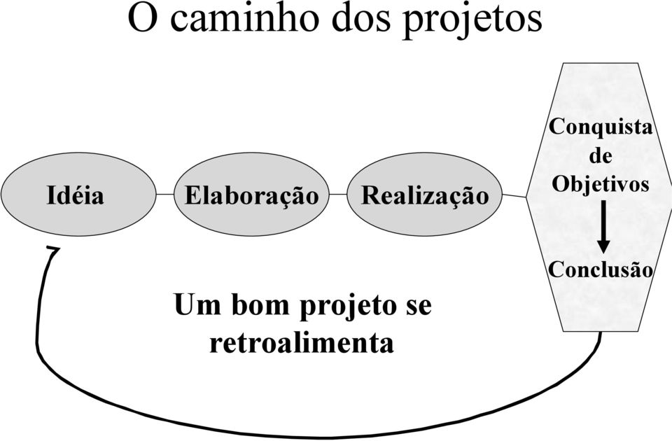 Conquista de Objetivos Um