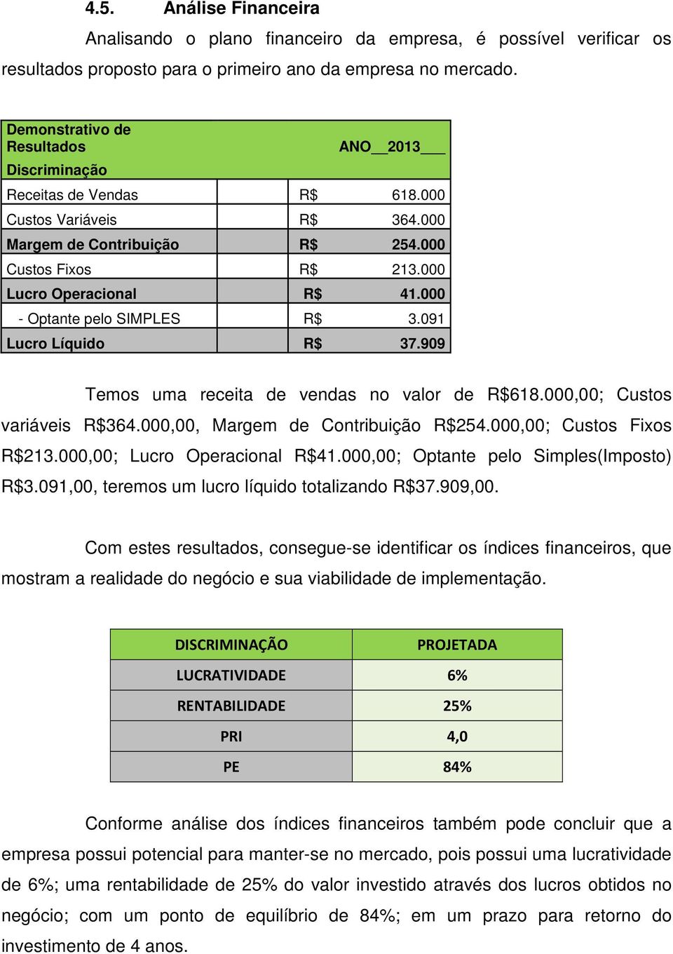 000 - Optante pelo SIMPLES R$ 3.091 Lucro Líquido R$ 37.909 Temos uma receita de vendas no valor de R$618.000,00; Custos variáveis R$364.000,00, Margem de Contribuição R$254.