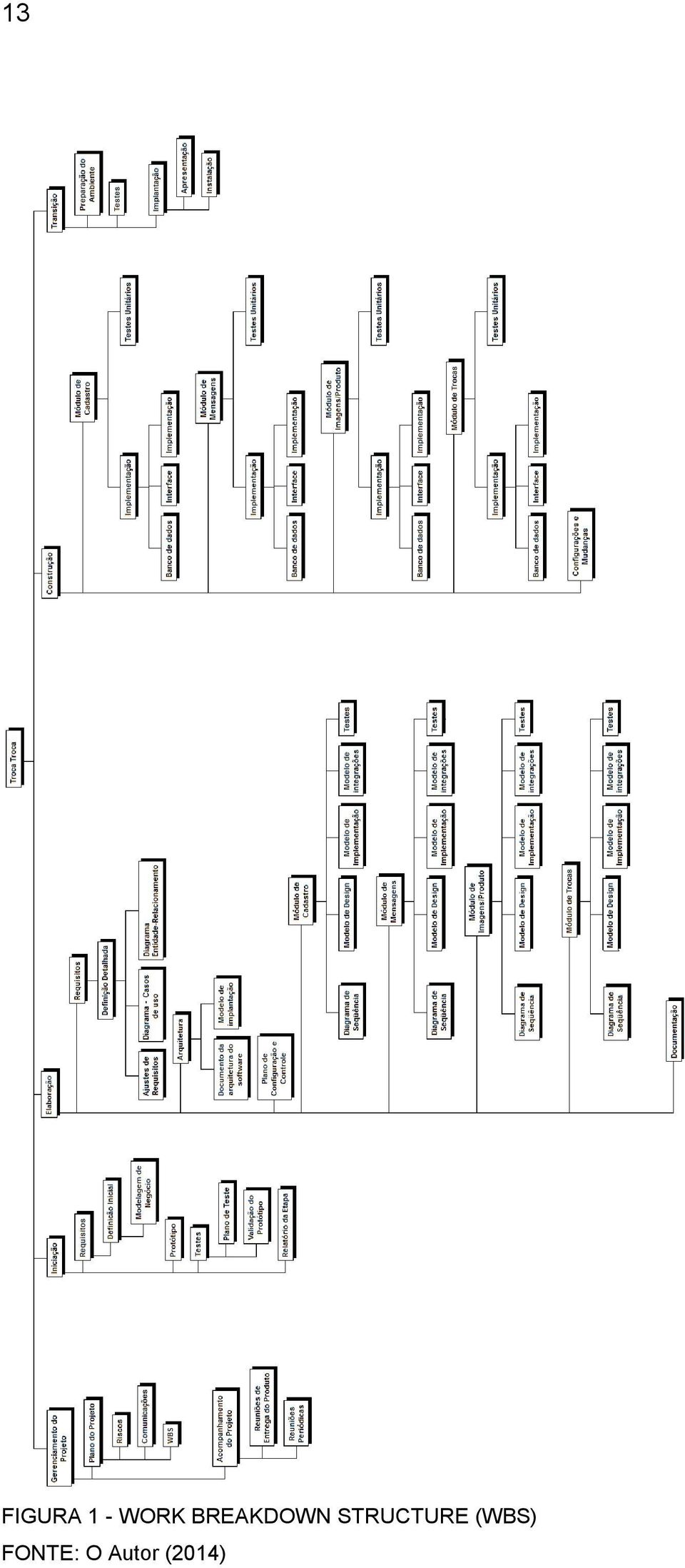 STRUCTURE (WBS)