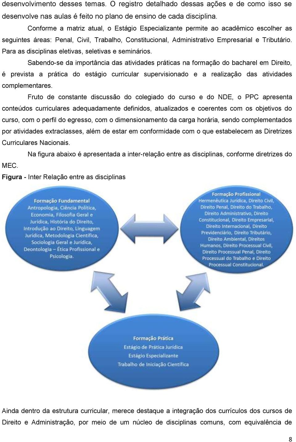 Para as disciplinas eletivas, seletivas e seminários.