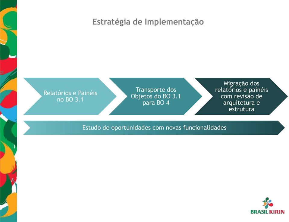 1 para BO 4 Migração dos relatórios e painéis com