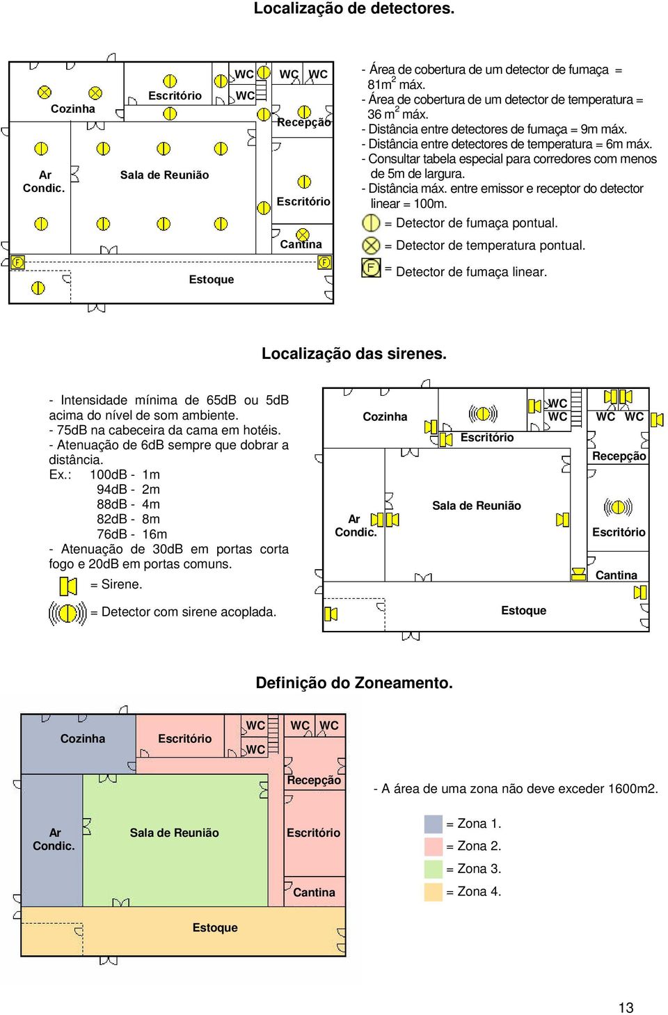 - Consultar tabela especial para corredores com menos de 5m de largura. - Distância máx. entre emissor e receptor do detector linear = 100m. = Detector de fumaça pontual.