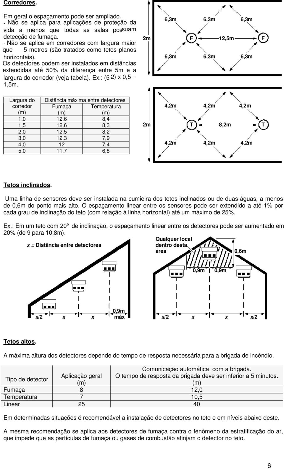 Os detectores podem ser instalados em distâncias extendidas até 50% da diferença entre 5m e a largura do corredor (veja tabela). Ex.: (5-2) x 0,5 = 1,5m.