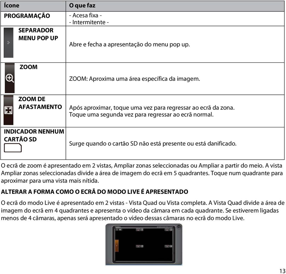 Surge quando o cartão SD não está presente ou está danificado. O ecrã de zoom é apresentado em 2 vistas, Ampliar zonas seleccionadas ou Ampliar a partir do meio.