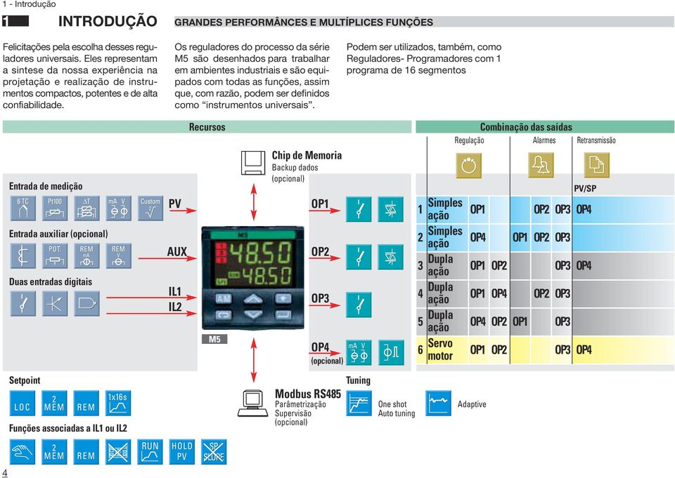 Os reguladores do processo da série M5 são desenhados para trabalhar em ambientes industriais e são equipados com todas as funções, assim que, com razão, podem ser definidos como instrumentos