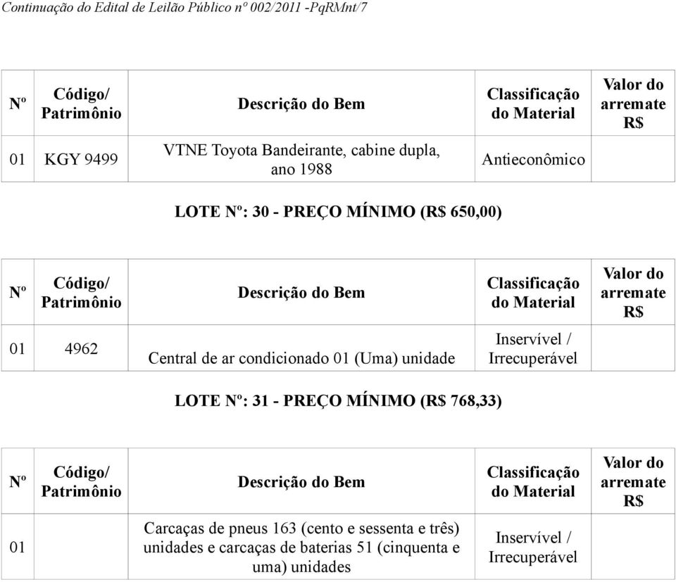 unidade LOTE : 31 - PREÇO MÍNIMO ( 768,33) 01 Carcaças de pneus 163