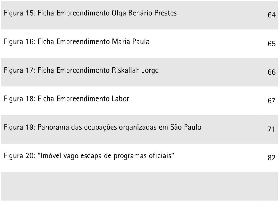 66 Figura 18: Ficha Empreendimento Labor 67 Figura 19: Panorama das ocupações