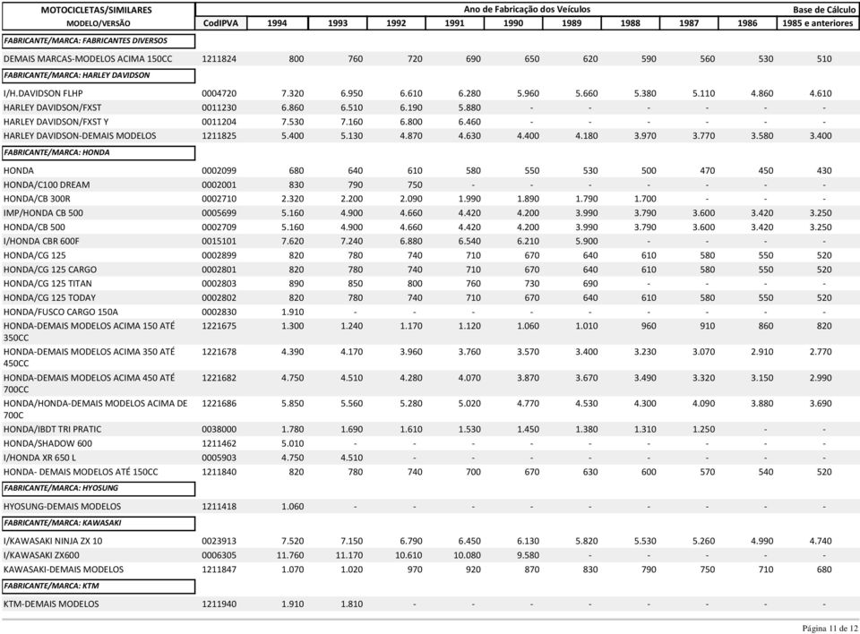 460 - - - - - - HARLEY DAVIDSON-DEMAIS MODELOS 1211825 5.400 5.130 4.870 4.630 4.400 4.180 3.970 3.770 3.580 3.