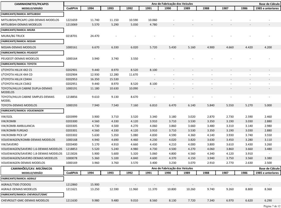 200 FABRICANTE/MARCA: PEUGEOT PEUGEOT-DEMAIS MODELOS 1000164 3.940 3.740 3.550 - - - - - - - FABRICANTE/MARCA: TOYOTA I/TOYOTA HILUX 4X2 CS 0202901 9.440 8.970 8.520 8.