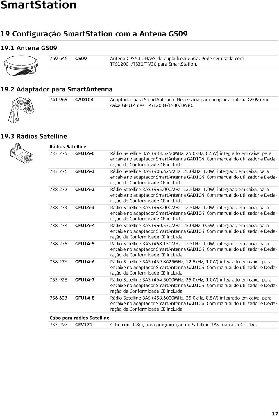 5W) integrado em caixa, para encaixe no adaptador SmartAntenna GAD104. Com manual do utilizador e Declaração de Conformidade CE incluída. 733 276 GFU14-1 Rádio Satelline 3AS (406.425MHz, 25.0kHz, 1.