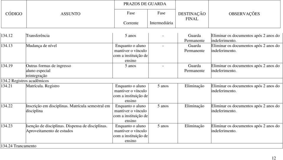 Aproveitamento de estudos 134.