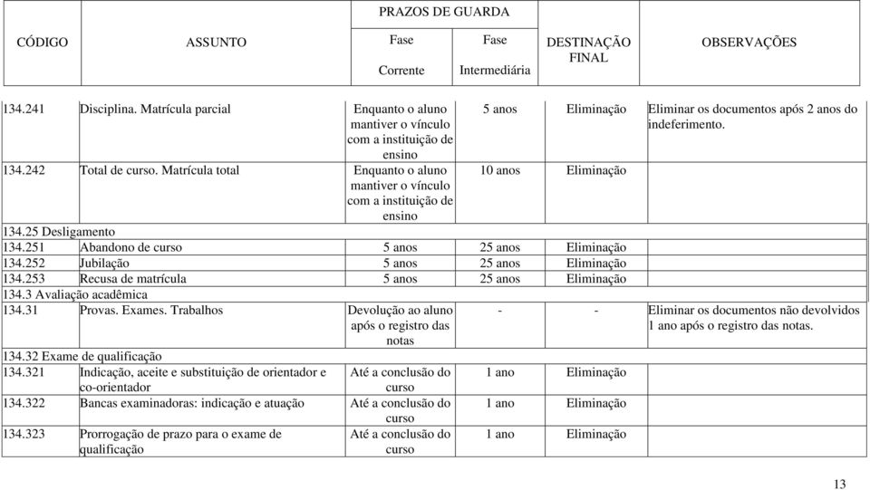 31 Provas. Exames. Trabalhos Devolução ao aluno após o registro das notas 134.32 Exame de qualificação 134.