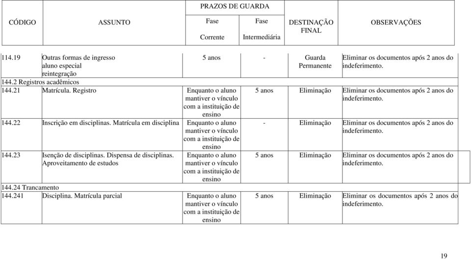 24 Trancamento 144.241 Disciplina.