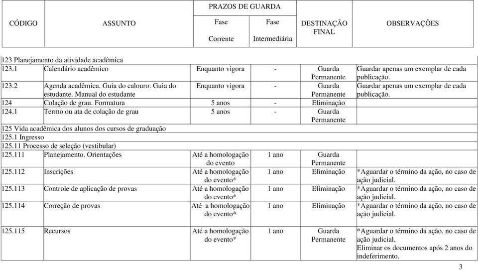 11 Processo de seleção (vestibular) 125.111 Planejamento. Orientações Até a homologação do evento 125.112 Inscrições Até a homologação do evento* 125.