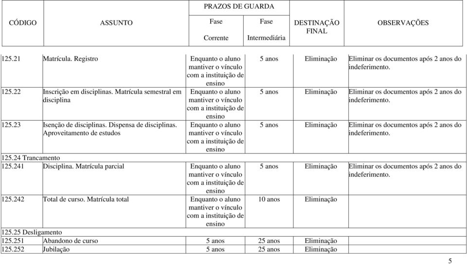 Matrícula total Enquanto o aluno 5 anos Eliminação Eliminar os documentos após 2 anos do 5 anos Eliminação Eliminar os documentos após 2 anos do 5 anos Eliminação Eliminar os