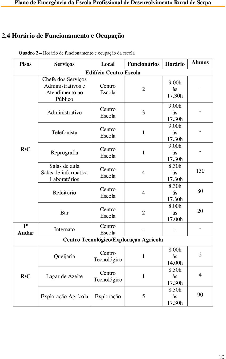 Escola Centro Escola Centro Escola Centro Escola 2 3 1 1 4 4 2 9.00h às 17.
