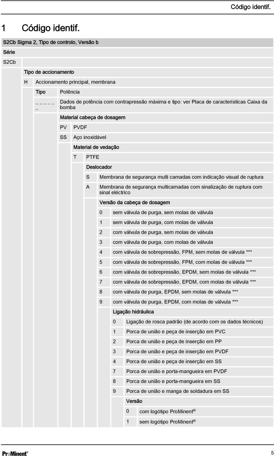 características Caixa da bomba Material cabeça de dosagem PV SS PVDF Aço inoxidável Material de vedação T PTFE Deslocador S A Membrana de segurança multi camadas com indicação visual de ruptura