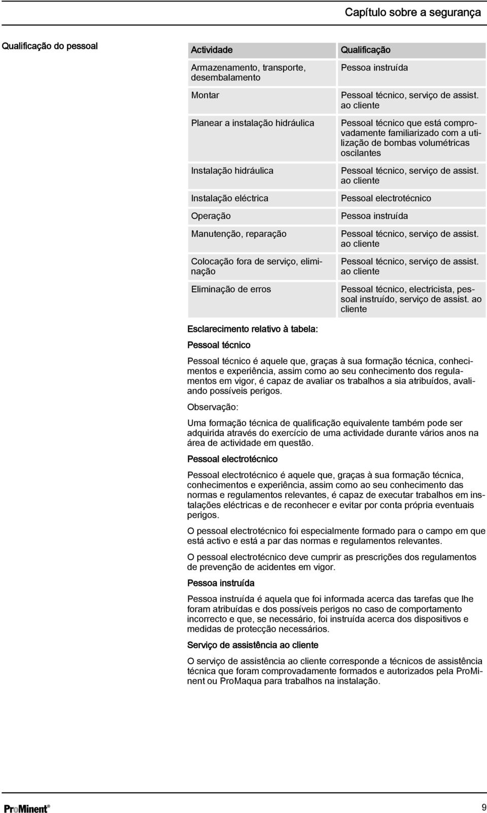 ao cliente Pessoal técnico que está comprovadamente familiarizado com a utilização de bombas volumétricas oscilantes Pessoal técnico, serviço de assist.