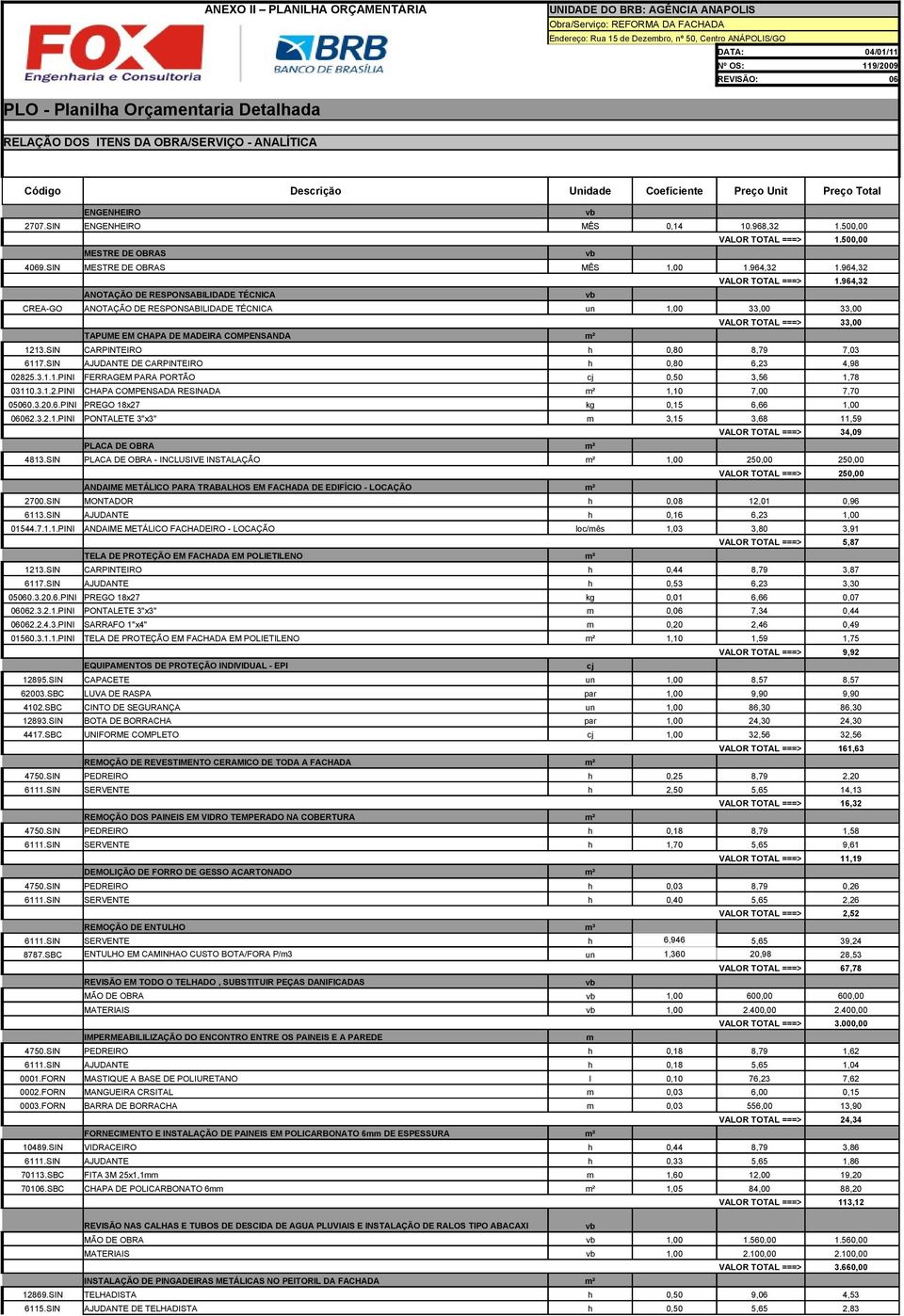 500,00 VALOR TOTAL ===> 1.500,00 MESTRE DE OBRAS 4069.SIN MESTRE DE OBRAS MÊS 1,00 1.964,32 1.964,32 VALOR TOTAL ===> 1.