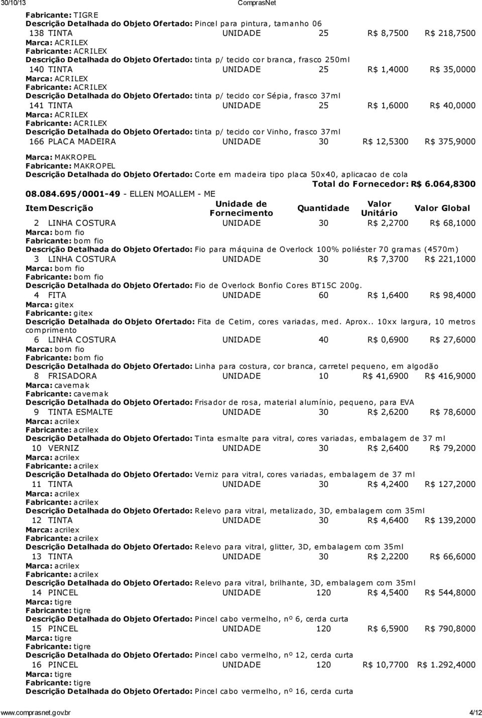 Ofertado: tinta p/ tecido cor Vinho, frasco 37m l 166 PLAC A MADEIRA UNIDADE 30 R$ 12,5300 R$ 375,9000 Marca: MAKROPEL Fabricante: MAKROPEL Descrição Detalhada do Objeto Ofertado: Corte em m adeira