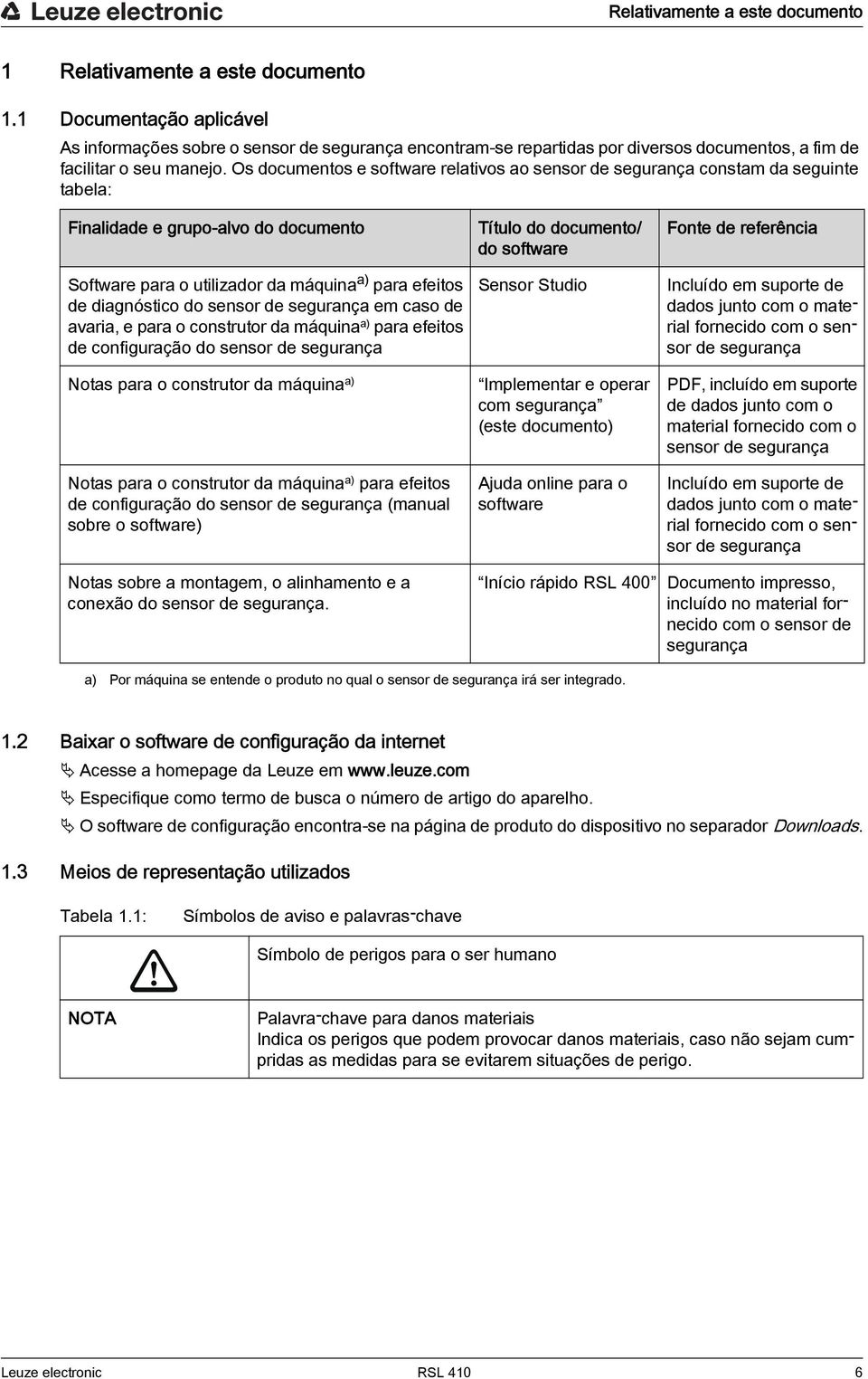 Os documentos e software relativos ao sensor de segurança constam da seguinte tabela: Finalidade e grupo-alvo do documento Software para o utilizador da máquina a) para efeitos de diagnóstico do