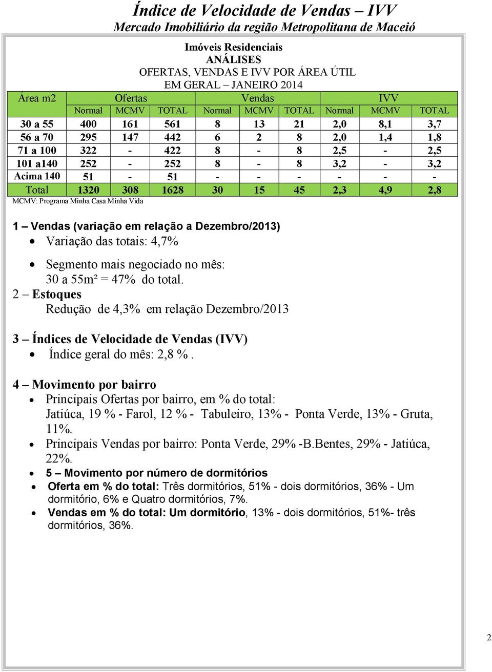 8 3,2 3,2 Acima 140 51 51 Total 1320 308 1628 30 15 45 2,3 4,9 2,8 MCMV: Programa Minha Casa Minha Vida 1 Vendas (variação em relação a Dezembro/2013) Variação das totais: 4,7% Segmento mais