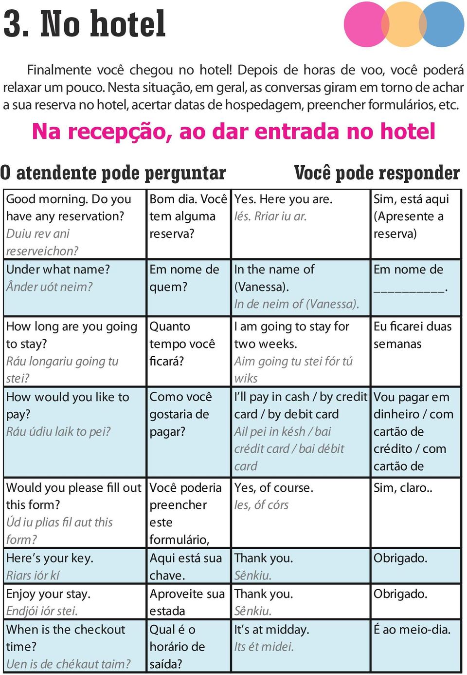 Na recepção, ao dar entrada no hotel O atendente pode perguntar Good morning. Do you have any reservation? Duiu rev ani reserveichon? Under what name? Ânder uót neim? How long are you going to stay?