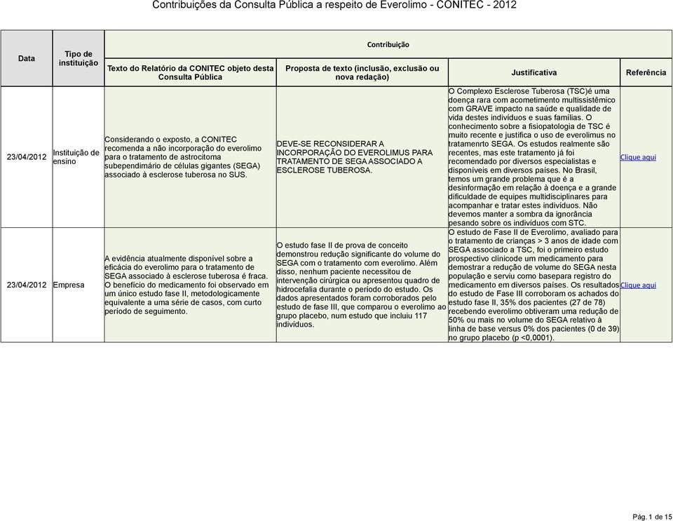 associado à esclerose tuberosa no SUS. A evidência atualmente disponível sobre a eficácia do everolimo para o tratamento de SEGA associado à esclerose tuberosa é fraca.