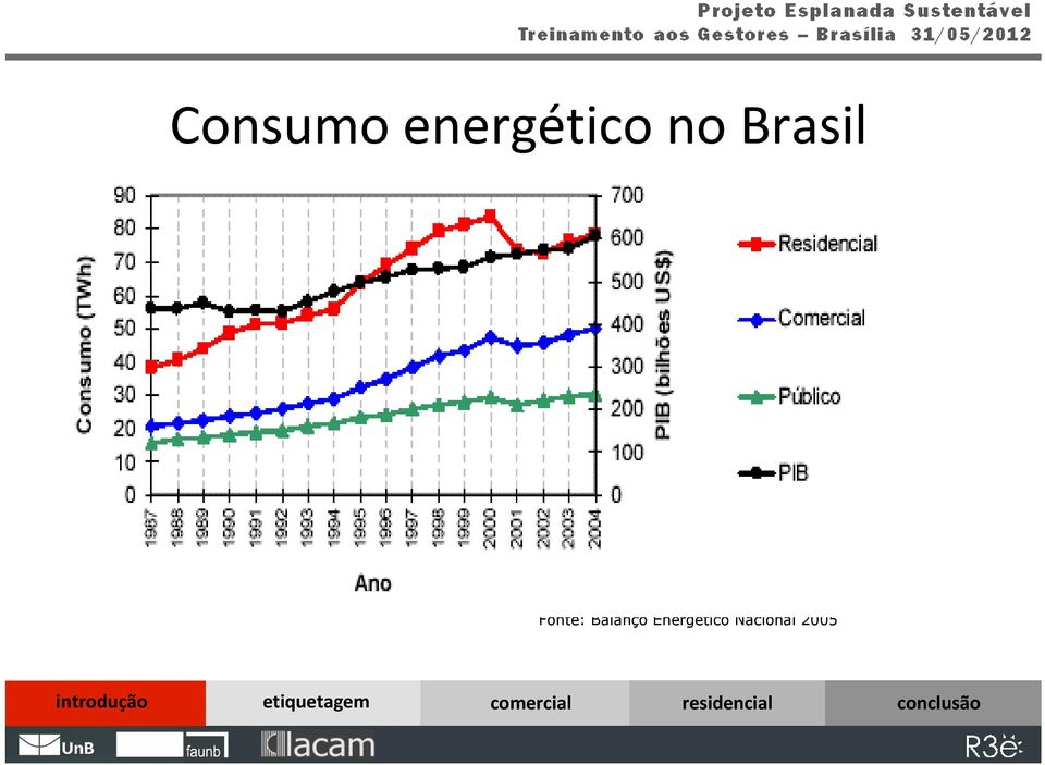 Brasil Fonte: