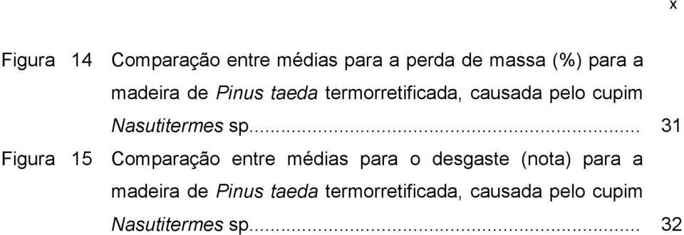 sp... 31 Figura 15 Comparação entre médias para o desgaste (nota) para a 