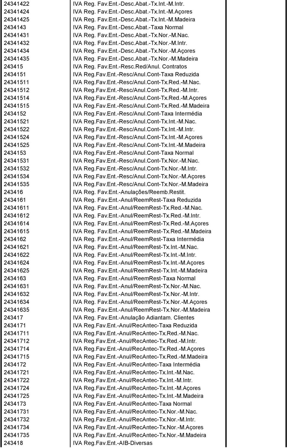Fav.Ent.-Resc.Red/Anul. Contratos 2434151 IVA Reg.Fav.Ent.-Resc/Anul.Cont-Taxa Reduzida 24341511 IVA Reg.Fav.Ent.-Resc/Anul.Cont-Tx.Red.-M.Nac. 24341512 IVA Reg.Fav.Ent.-Resc/Anul.Cont-Tx.Red.-M.Intr.