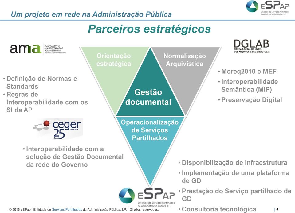 Interoperabilidade com a solução de Gestão Documental da rede do Governo Disponibilização de infraestrutura Implementação de uma plataforma de GD