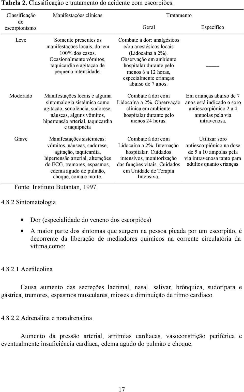 Ocasionalmente vômitos, taquicardia e agitação de pequena intensidade. Combate à dor: analgésicos e/ou anestésicos locais (Lidocaína à 2%).