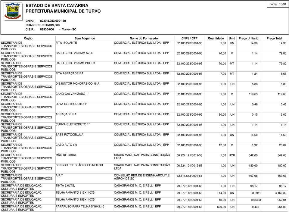 100.223/0001-95 1,00 UN 5,88 5,88 CANO GALVANIZADO 1" COMERCIAL ELÉTRICA SUL LTDA - EPP 82.100.223/0001-95 1,00 M 119,63 119,63 LUVA ELETRODUTO 1" COMERCIAL ELÉTRICA SUL LTDA - EPP 82.100.223/0001-95 1,00 UN 0,46 0,46 ABRAÇADEIRA COMERCIAL ELÉTRICA SUL LTDA - EPP 82.