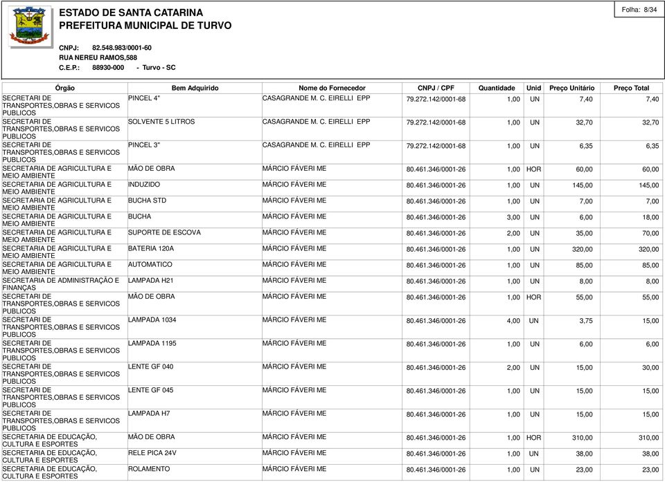 142/0001-68 1,00 UN 7,40 7,40 SOLVENTE 5 LITROS CASAGRANDE M. C. EIRELLI EPP 79.272.142/0001-68 1,00 UN 32,70 32,70 PINCEL 3" CASAGRANDE M. C. EIRELLI EPP 79.272.142/0001-68 1,00 UN 6,35 6,35 MÃO DE OBRA MÁRCIO FÁVERI ME 80.