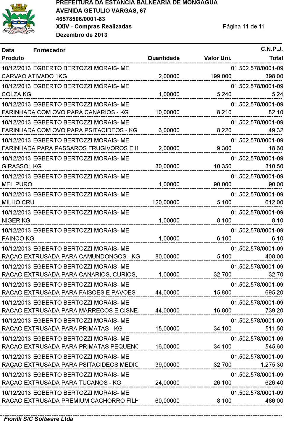 8,10 PAINCO KG 1,00000 6,100 6,10 RAÇAO EXTRUSADA PARA CAMUNDONGOS - KG 80,00000 5,100 408,00 RACAO EXTRUSADA PARA CANARIOS, CURIOS, BICUDOS, 1,00000 CALAFATES - KG32,700 32,70 RACAO EXTRUSADA PARA