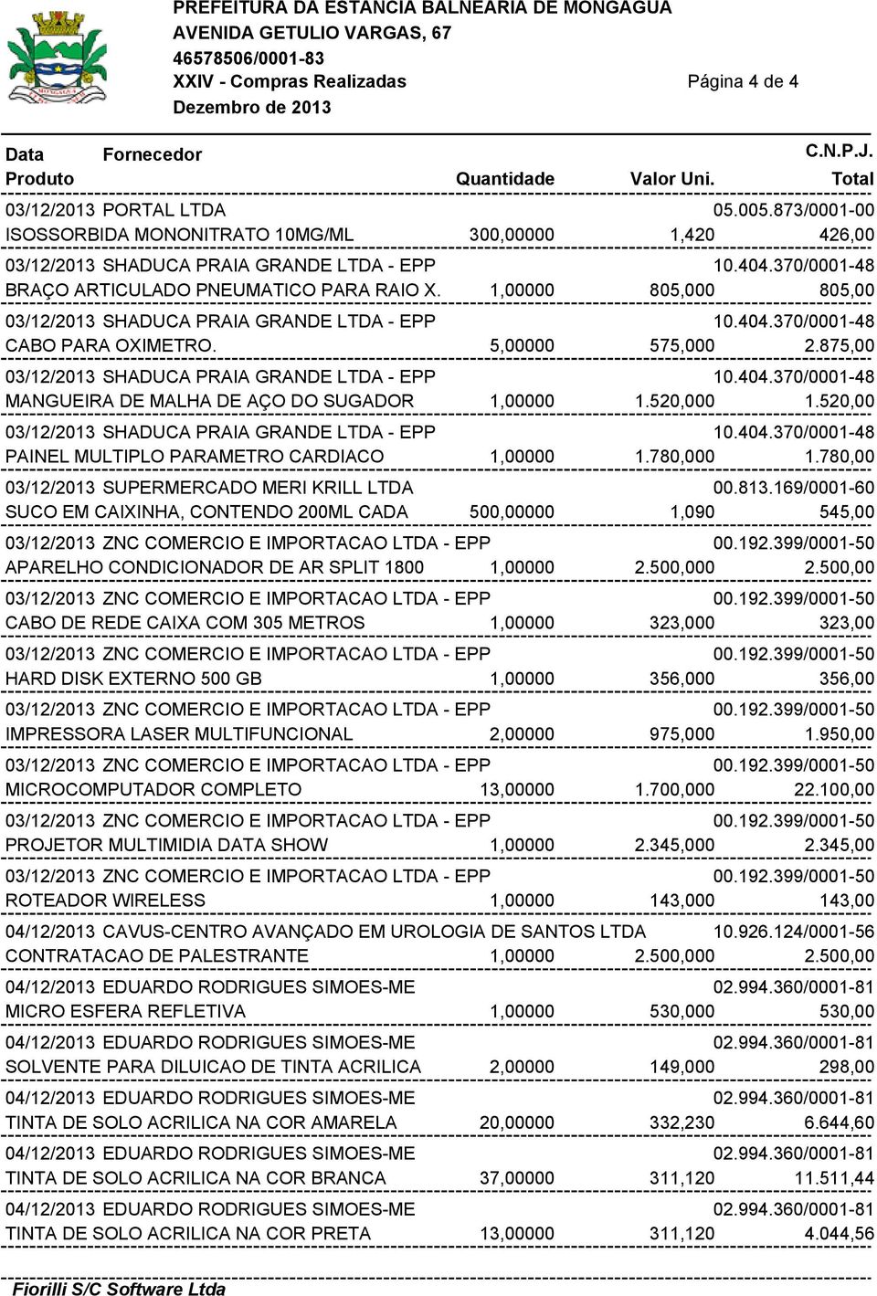 875,00 03/12/2013 SHADUCA PRAIA GRANDE LTDA - EPP 10.404.370/0001-48 MANGUEIRA DE MALHA DE AÇO DO SUGADOR 1,00000 1.520,000 1.520,00 03/12/2013 SHADUCA PRAIA GRANDE LTDA - EPP 10.404.370/0001-48 PAINEL MULTIPLO PARAMETRO CARDIACO 1,00000 1.