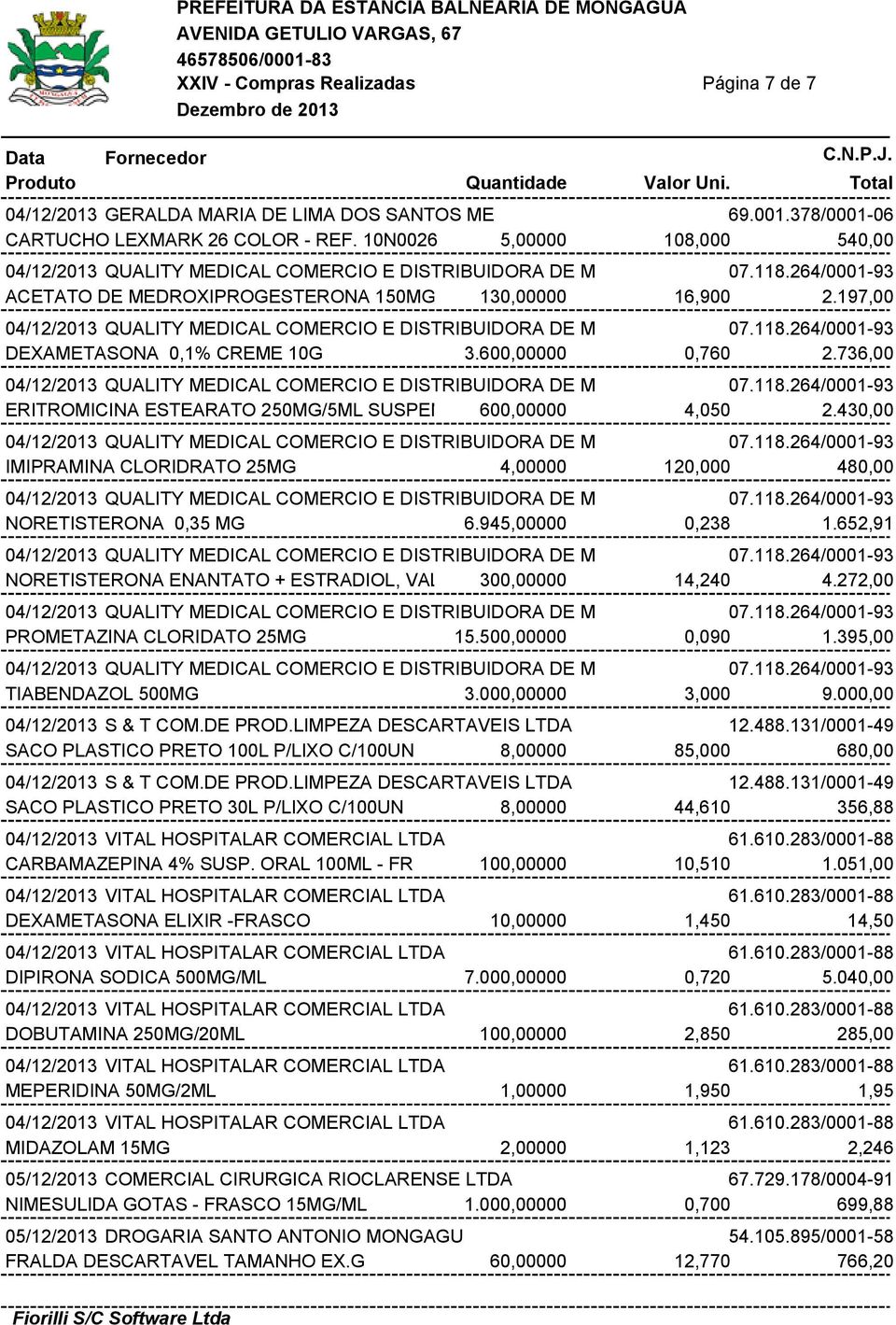 600,00000 0,760 2.736,00 04/12/2013 QUALITY MEDICAL COMERCIO E DISTRIBUIDORA DE M 07.118.264/0001-93 ERITROMICINA ESTEARATO 250MG/5ML SUSPENSAO 600,00000 ORAL 4,050 2.